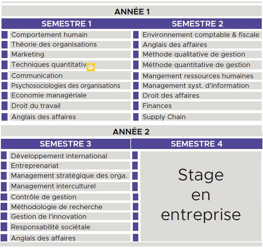 Master Sciences De Gestion Spécialité Management Et Administration Des ...